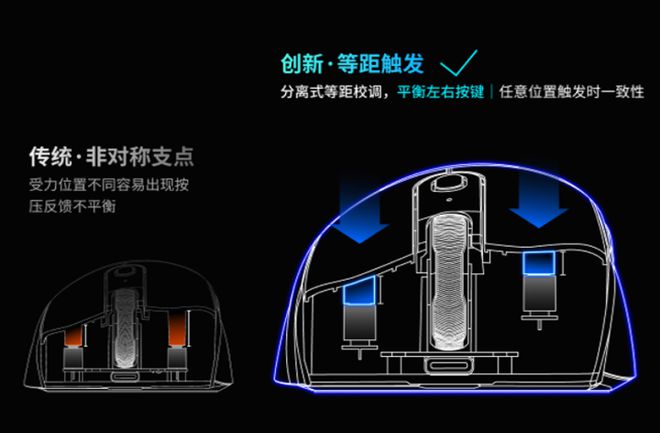 旗舰！雷柏VT3双高速系列游戏鼠标评测AG真人游戏平台右手玩家专属3950(图9)